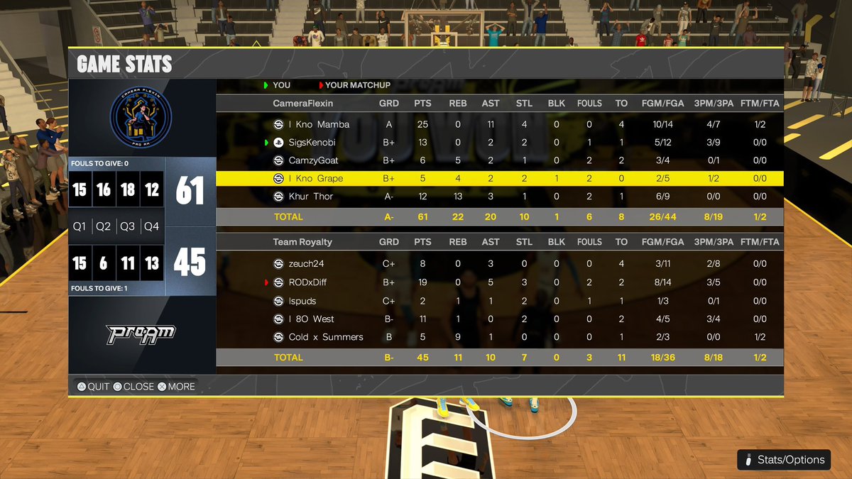 GG’s to Team Royalty as we 🧹 them to advance to the 3rd round of @youFamousEnough ‘s tourney

PG: <a href="/HoodFavMamba/">Mamba</a> 
SG: @Sigsxx 
SF: <a href="/AntFrmNY/">Grape</a> 
PF: <a href="/CamzyGoat/">Camzy</a> 
C: <a href="/xoWale/">wale</a> 

<a href="/yeynotgaming/">YEYNOT</a> @RankEm_ <a href="/GsTaR____/">Coach G</a> @youFamousEnough <a href="/TexasStarrr_/">Jay Epps</a> <a href="/NAPX2k/">National Amateur Pro-AM Xposure™</a> <a href="/iNetworkEsports/">iNetwork eSports Team</a>