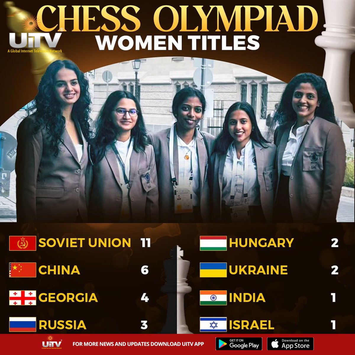 UiTV_Connect's tweet image. Indian Women in the elite list of Olympiad Winners! 🇮🇳💙 A historic achievement showcasing brilliance, determination, and power on the global stage. Proud moment for India! 🌟 #OlympiadWinners #WomenInSports #ProudIndian #inspirational