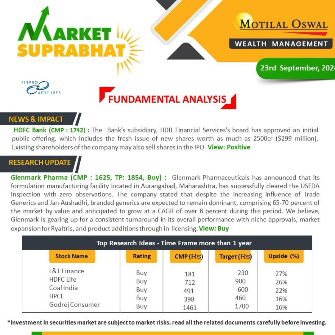FinproVentures's tweet photo. Technical and Fundamental Analysis 23-09-2024

Today's Focus: Havells, HDFC Bank. Glenmore Pharma, LT Finance, Coal India, HPCL, Godrej Consumer 

#technicalanalysis #fundamentalanalysis #stockmarketideas #stockmarketupdates #nifty #banknifty #sensex https://t.co/MVdUgXKmIs