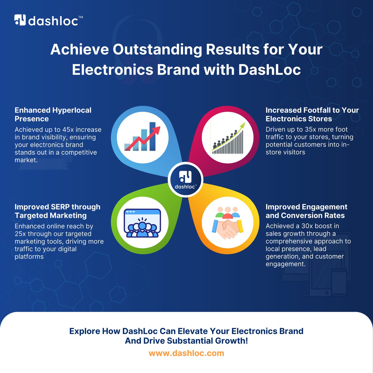 Discover how #DashLoc delivers upto 45X hyperlocal visibility, 35X footfall, and 30X engagemet for Electronic Brands.
Boost your Electronic Brand Today!

#BrandVisibility #CustomerEngagement #SalesGrowth #DashLocSolutions #b2b #SaaS