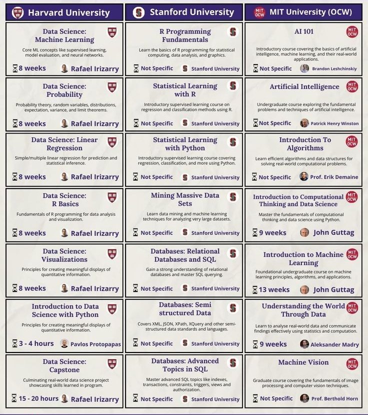 Forget Netflix

This website has free courses instead of movies and series

Almost nobody knows about it...