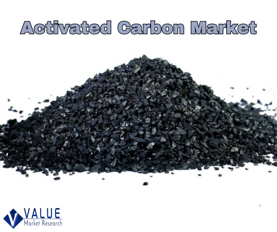 vmr_reports's tweet image. #Activated_Carbon Market size of nearly USD 9.7 Billion by 2032 from USD 5.43 Billion in 2023 with a CAGR of 6.65% under the study period 2024-2032. valuemarketresearch.com/report/activat…