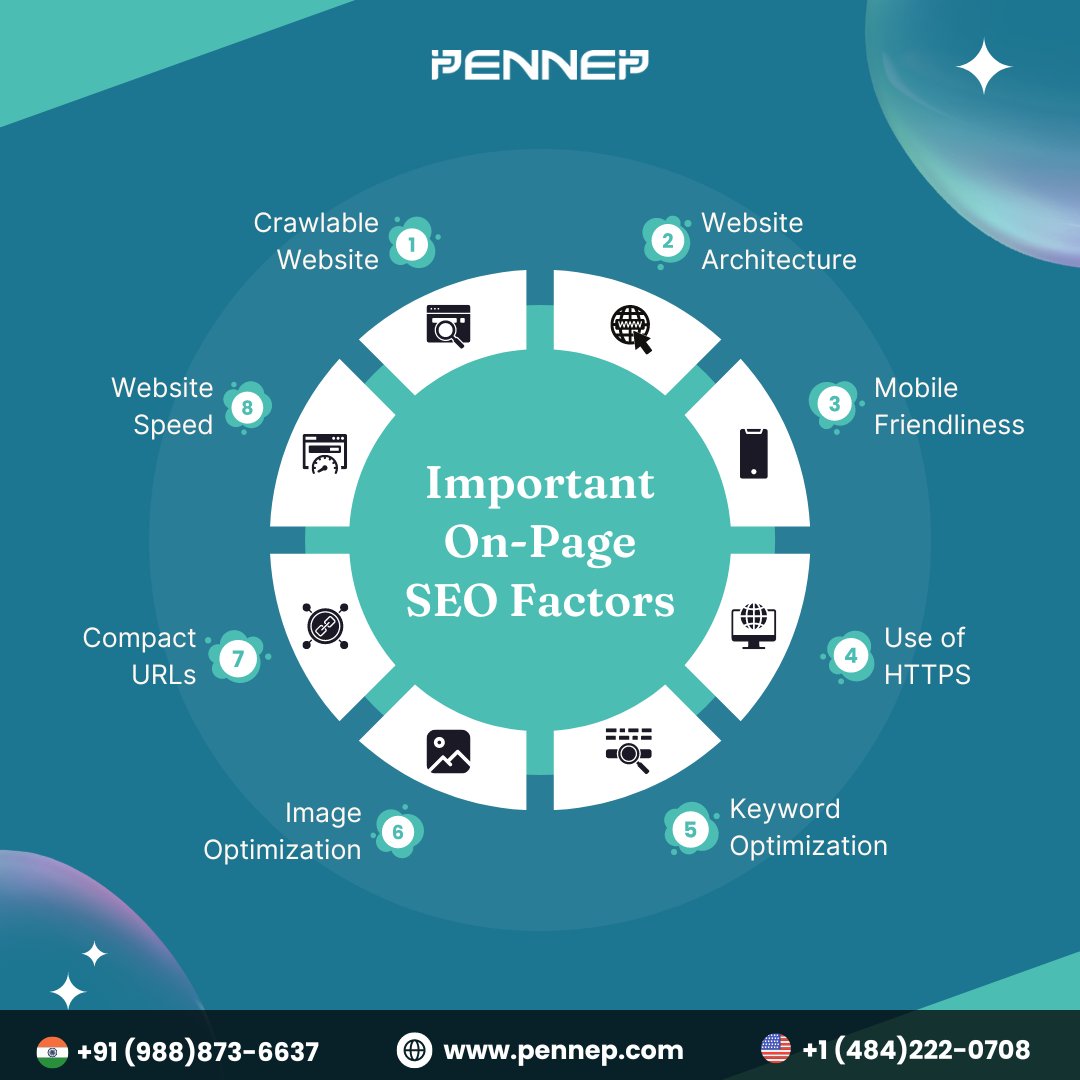 pennepltd's tweet photo. Boost your #website's visibility with strong #OnPageSEO.๐
Key factors like #websitearchitecture, #keywordoptimization, #mobilefriendliness, and #imageoptimization, etc. can make or break your search rankings.
#seo #websiteoptimization #digitalmarketing #PENNEP https://t.co/42MtiQAB5o