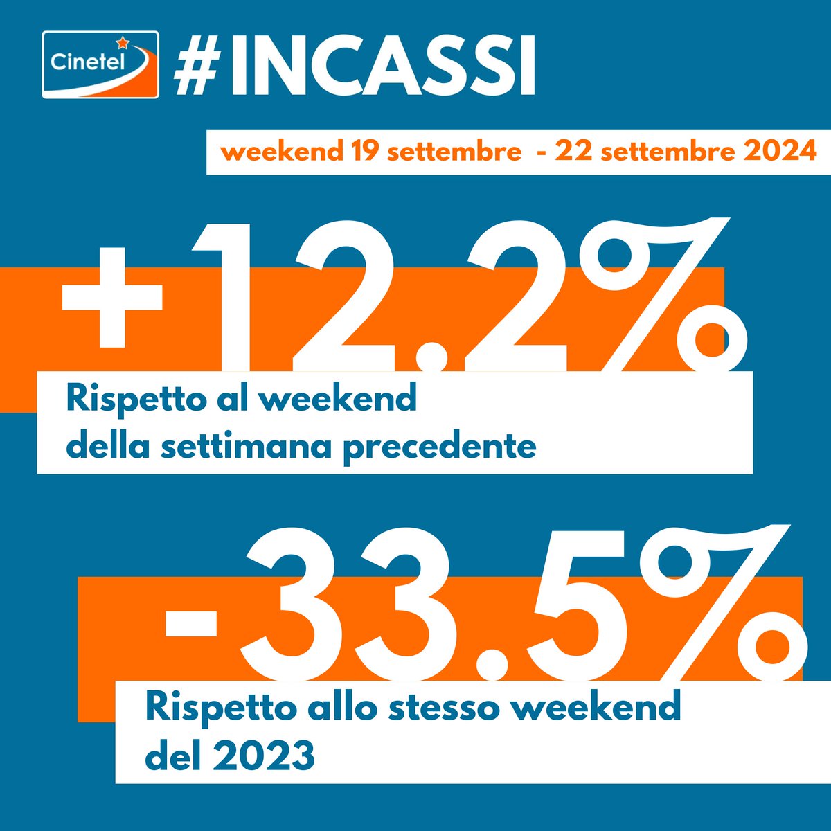 Cinetel tweet media
