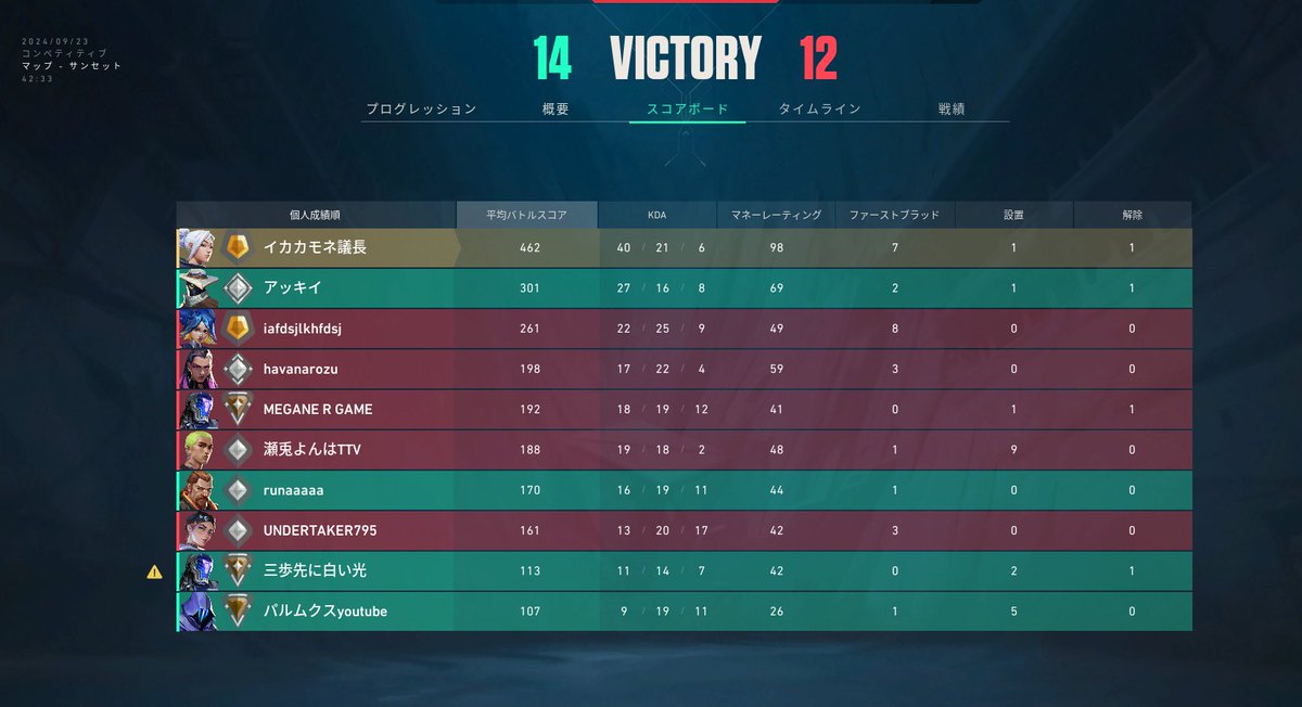 itocon12's tweet image. 最高