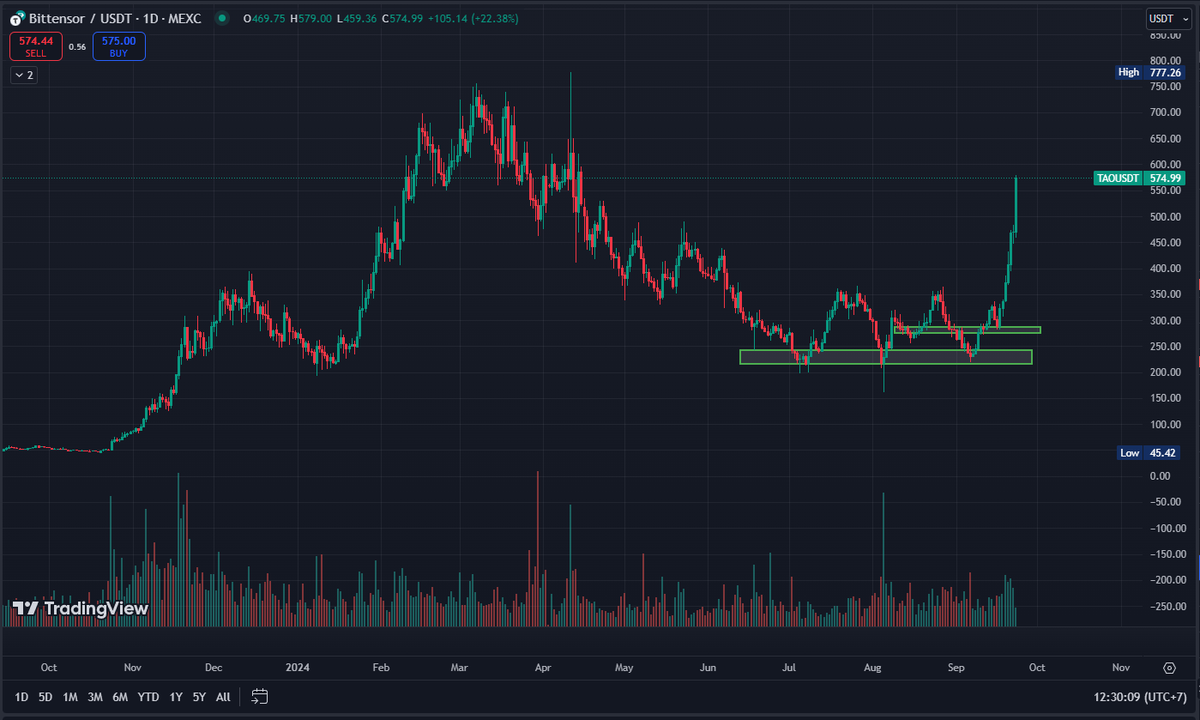 GM $TAO holder

1 $TAO = 1 $ETH soon 😂