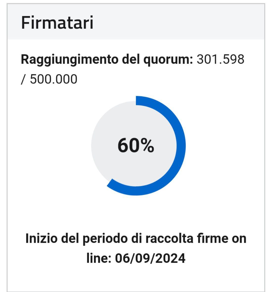 Ultimora.net - POLITICS (@ultimora_pol) on Twitter photo Referendum cittadinanza, boom di firme: oltre 50.000 firme in meno di 15 ore, raggiunta quota 300mila 
<a href="/ultimora_pol/">Ultimora.net - POLITICS</a> Referendum cittadinanza, boom di firme: oltre 50.000 firme in meno di 15 ore, raggiunta quota 300mila 
<a href="/ultimora_pol/">Ultimora.net - POLITICS</a>