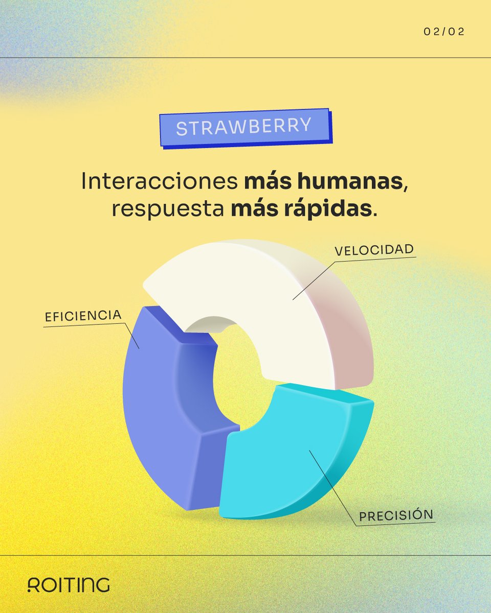roiting's tweet image. OpenAI lanza Strawberry, su nuevo ChatGPT que mejora la interacción, procesando el lenguaje de forma más lógica y cercana al razonamiento humano. Ideal para automatización y creación de contenido con mayor precisión. 🚀 ¿Conocías este cambio?