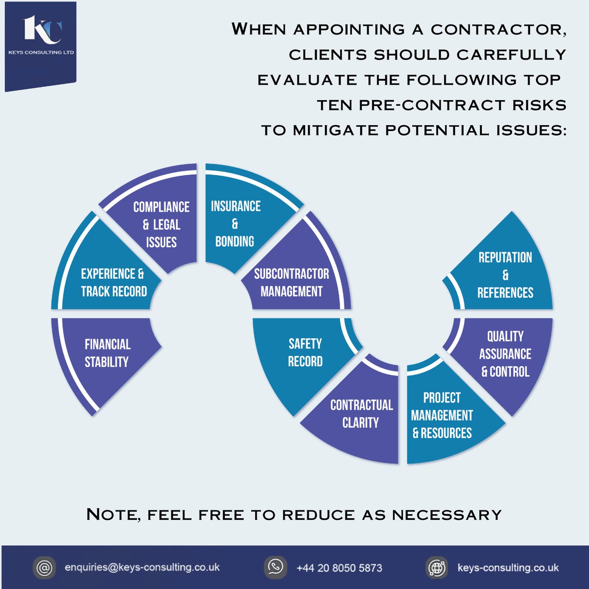 KEYS Consulting tweet media