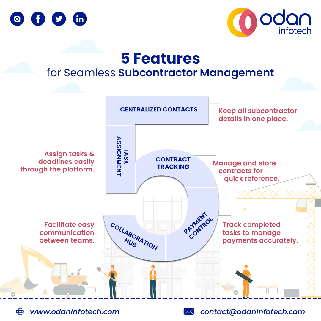 odaninfotechllp's tweet image. 🚧 Need better control over subcontractors?
With Odan Construction Software, managing your subs has never been easier! 💼👷‍♂️

#constructionmanagement #subcontractors #projectefficiency #odaninfotech #odansoftware #explorepage #construction #constructionsoftware