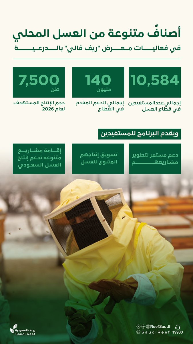 ReefSaudi's tweet photo. قطاع العسل السعودي يستعرض أبرز منجزاته التي حققها بدعم برنامج #ريف_السعودية، وذلك خلال فعاليات معرض #ريف_فالي الذي يُقام في "بينالي الدرعية" يومي 25 و26 سبتمبر الجاري.

#عطاء_ونماء https://t.co/Fyj7CeQuJ3