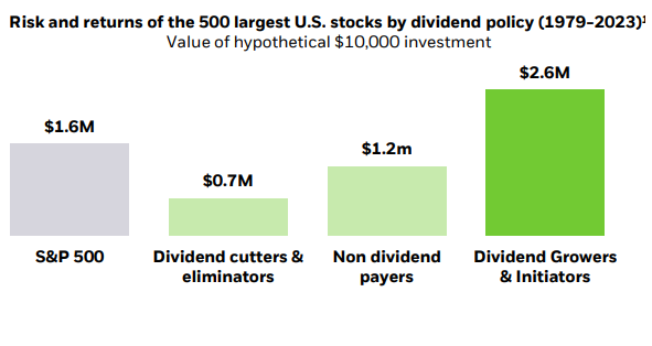 Buy $HPNN Five Dividend Achievers Raising Dividends Last Week dlvr.it/TDZPvy Buy $HPNN