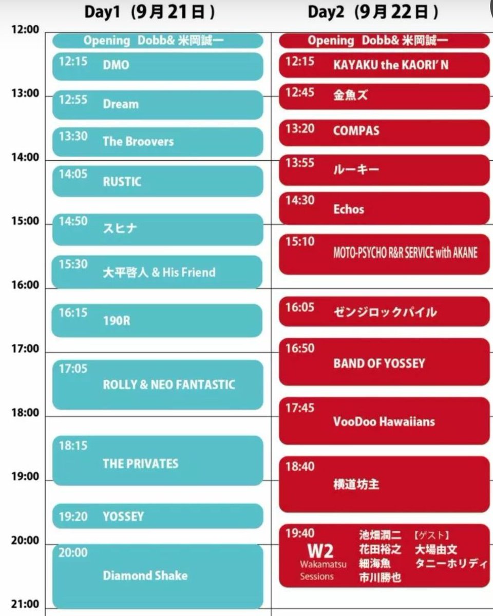 vanilla72438's tweet photo. 9/22は若松🎵MOTO-PSYCHO～穴井さんのダウン弾き AKANEさん🥁 澄田さんの🎸ｶｯｺいい🎵VooDoo～も🎸👍️横道坊主はﾌｧﾝとの熱い一体感で観てて気持ちいい🎵W2～震える⚡️ﾙｰｽﾀｰｽﾞ･ｻﾝﾊｳｽ･ｼﾅﾛｹの曲が🤩魚さんのｽｲｯﾁが入って 跳ねるの目の前で観れてた😍🎵 https://t.co/LkIqfhRFYm