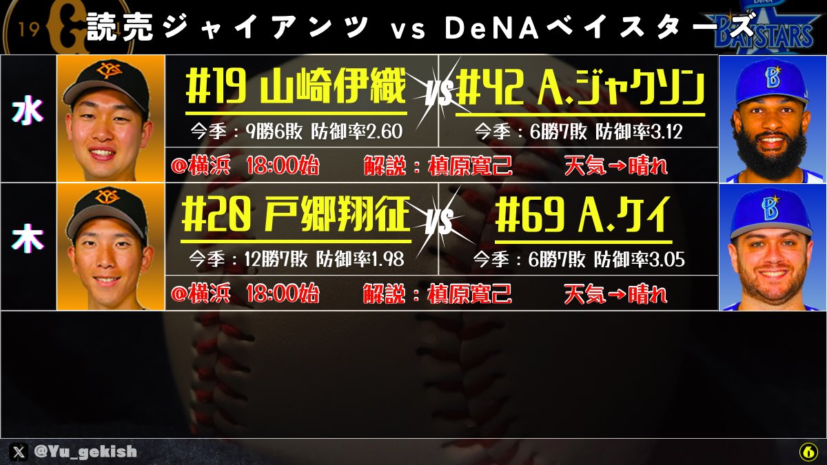 Yu_gekish's tweet photo. 🚨セの予想先発
・明後日から巨人vs横浜
 #giants_90th
 #baystars                                                                                                                                                                                                                           

水曜日の巨人に予想したのは、久しく登板がない山崎伊織投手ですが、今季横浜戦で2登板して2勝しているので、こう予想しました。