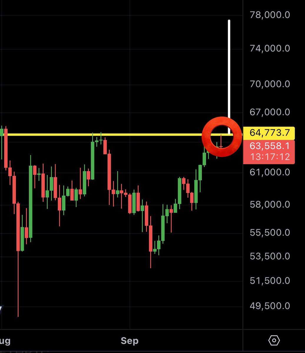 Bitcoin getting CLOSE!!!!

There is a new $500 FREE $BTC Long Position AirDrop! 👇
👉 partner.bybit.com/b/mmcryptopos [click]