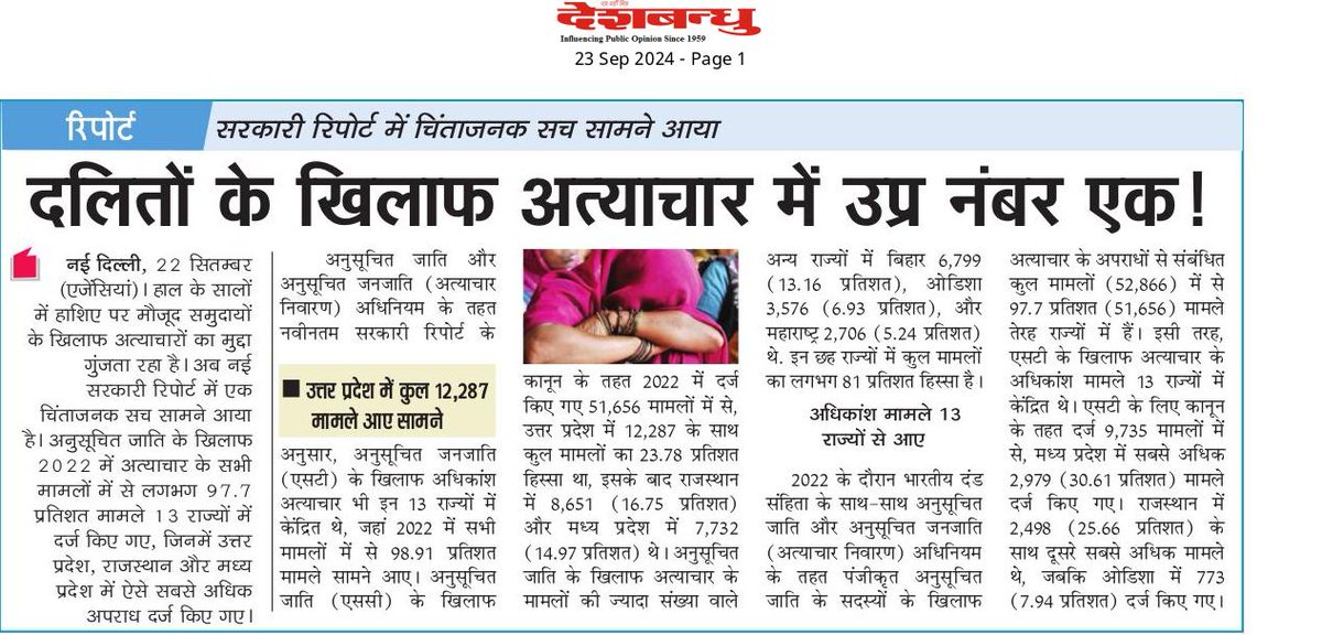 Dinesh2Dinkar's tweet photo. दलितों के खिलाफ सबसे ज्यादा अत्याचार हो रहे हैं योगी सरकार में....... 🕵️🥹
#SCSTlivesmatter #YogiAdityanath #UttarPradesh #SocialDiscrimination #UPPolice
#Lawandorder #SCSTAct https://t.co/fhC7h4rN3L