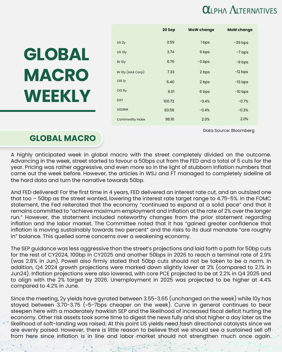 ReimagineAlpha's tweet photo. Global Macro Weekly

#ReimagineInvesting 

#import #export #trading #globalmarket #india #PSU #inflation #macromarket #bonds #yields https://t.co/3Sld3niNH2