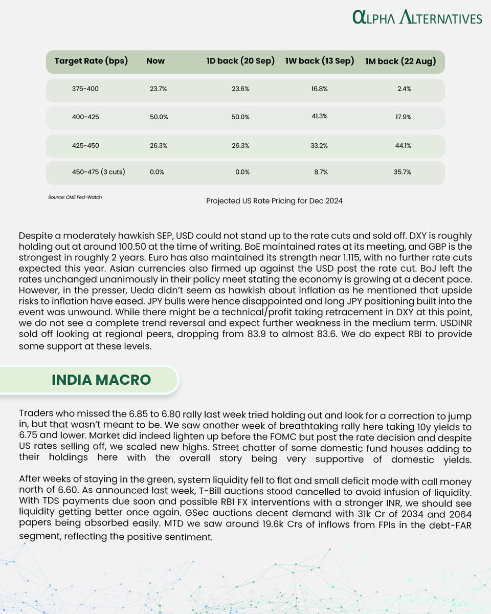ReimagineAlpha's tweet photo. Global Macro Weekly

#ReimagineInvesting 

#import #export #trading #globalmarket #india #PSU #inflation #macromarket #bonds #yields https://t.co/3Sld3niNH2