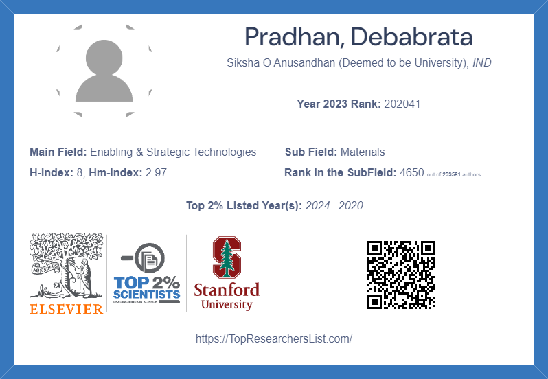 Debabrata_1981's tweet photo. Stanford University TOP 2% scientists in Materials https://t.co/jgSXuKnHIs