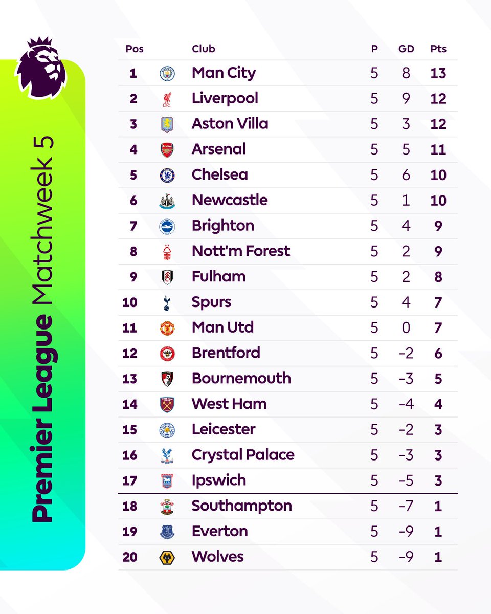 Where is your team? 🤔