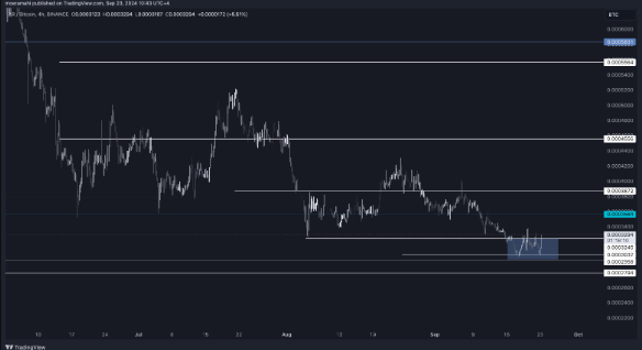 OOO_Token's tweet photo. ARBTC 
We leave this here 
$AR https://t.co/KZgWPPnJ1t