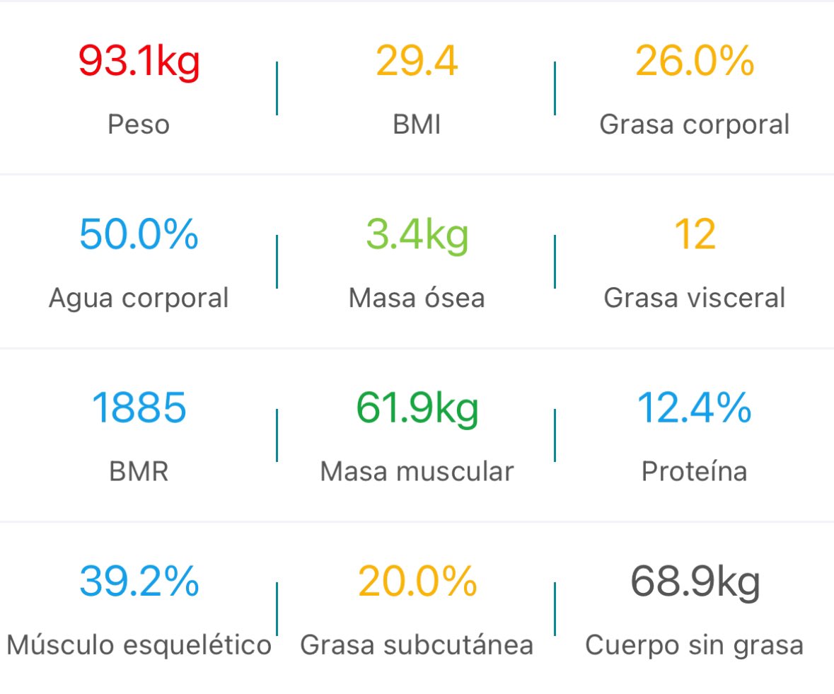 PapiReformado's tweet image. Bueno, pues impedancia hecha. 
Bastante peor de lo que pensaba, no os voy a engañar.

Pero lejos de venirme abajo esto hace que mi motivación sea mucho mayor, que es indispensable para alcanzar el estado de disciplina.

Esto es solo el inicio.
