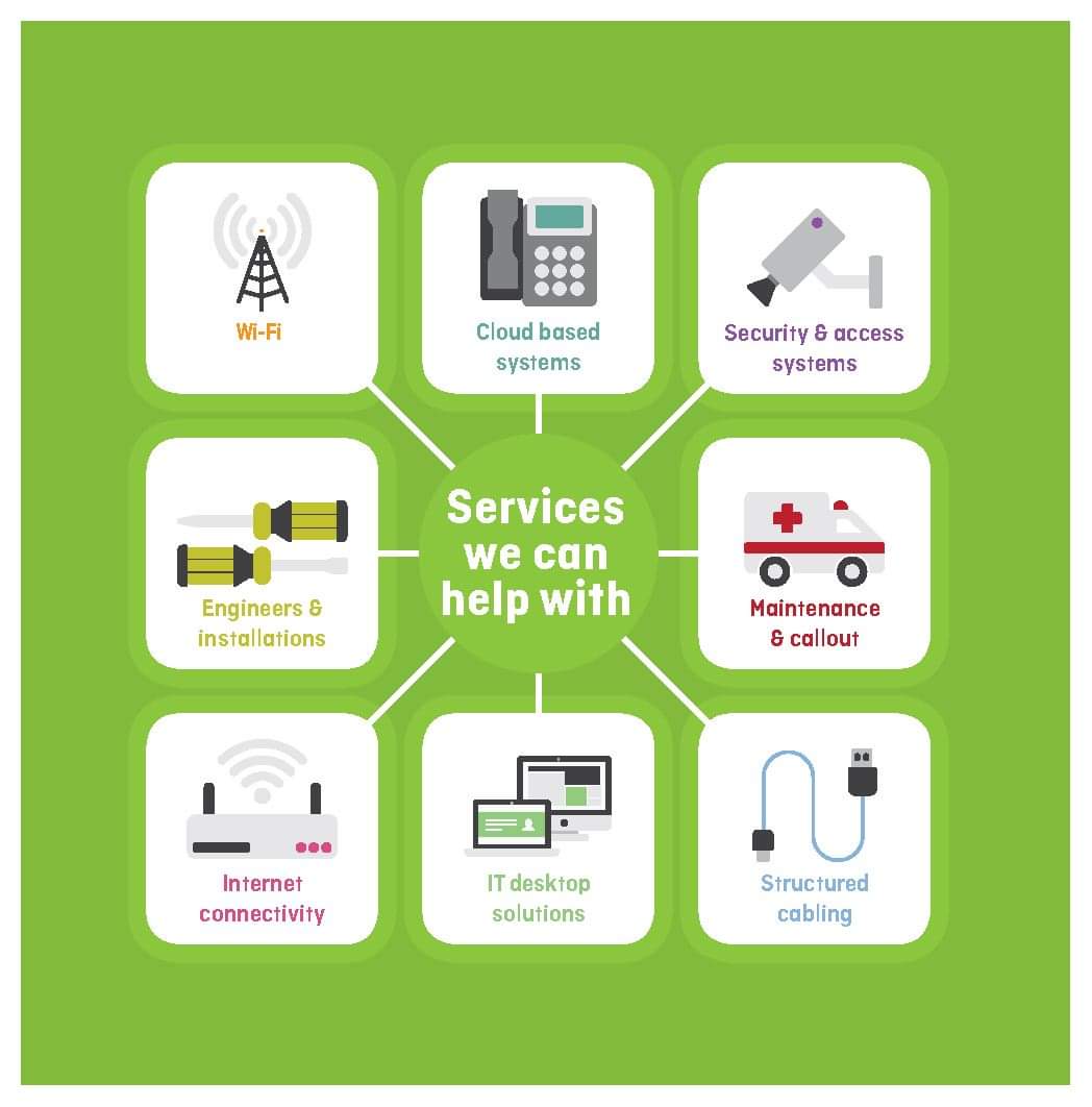 MaximumNetworks's tweet image. We provide a range of IT and Telephony Solutions to support your business.

Call our team for more information on how we can help your business:

📱 0330 102 7444

#keepitsimple
#maximumnetworks
#cloudbasedtelephony
#WIFI
#InternetConnectivity
#securitysolutions