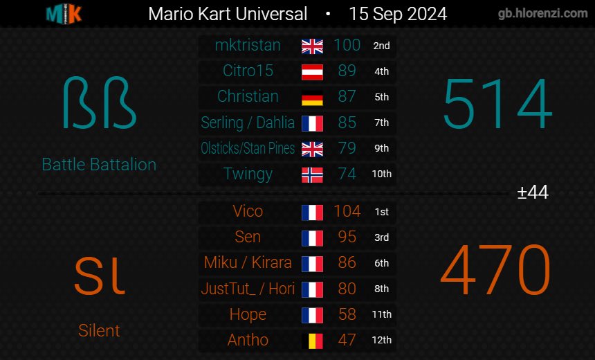 Battle Battalion tweet media