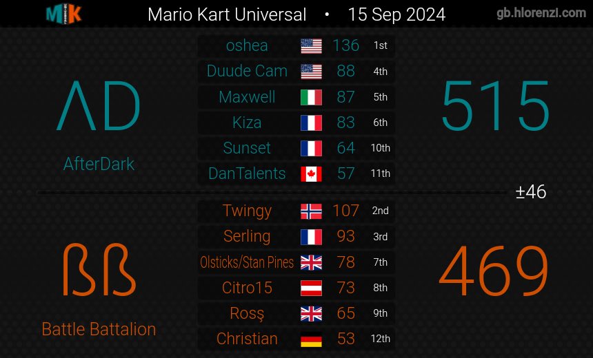 Battle Battalion tweet media