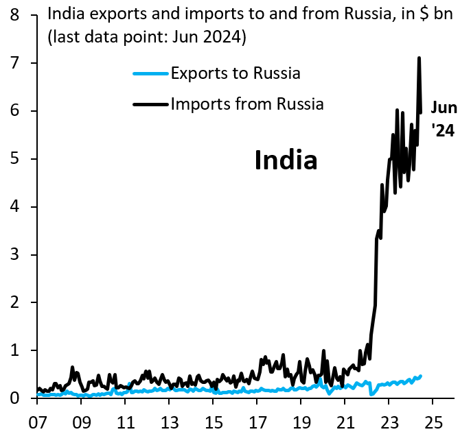 I hope Ukraine always remembers that India helped kill thousands of good Ukrainian people, for fucking money.

Fuck India.