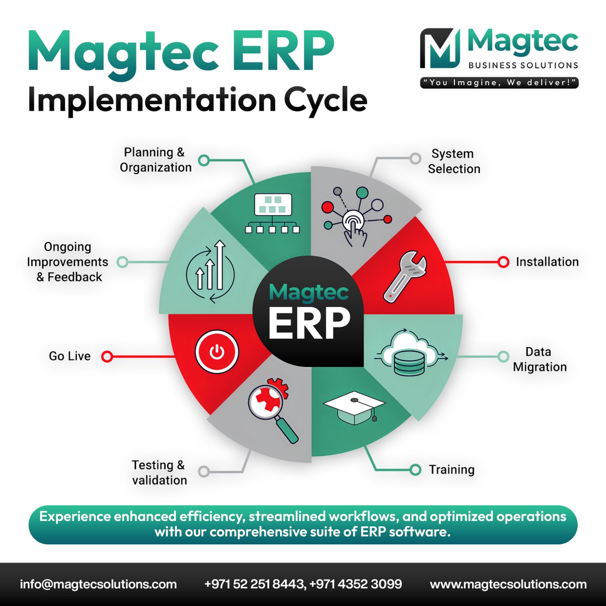 magtec_ae's tweet photo. Magtec ERP 💥 Revolutionize your business with our all-in-one solution. From planning to go-live, we're your trusted partner. Experience the difference today! 💪 #magtec #erp #business #efficiency #automation #digitaltransformation #magtecerp #magtecsolutions #erpsoftware https://t.co/fOj1uou869