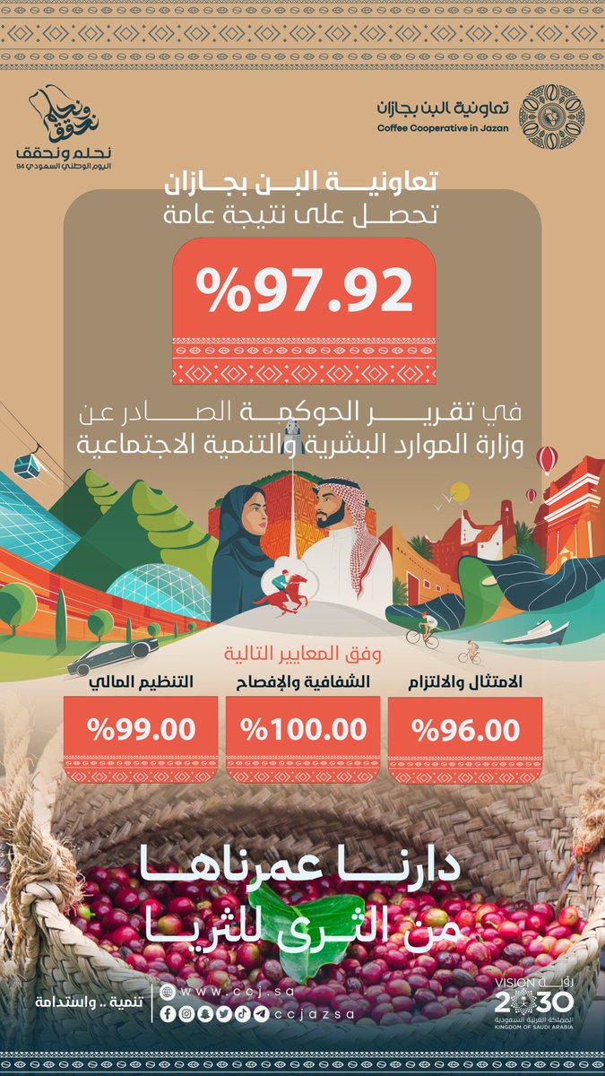 ccjazsa's tweet photo. نفخر في #تعاونية_البن_بجازان⁩ أن نزف للمساهمين ومزارعي ⁧#البن⁩، بمناسبة #اليوم_الوطني_السعودي94  نتائج تقرير الحوكمة ⁧ الصادر عن وزارة الموارد البشرية والتنمية الاجتماعية.
أحلامنا تزهر في كل فنجان، ونتائجنا تعكس التزامنا المشترك بتحقيق الأحلام معًا. في وطن لا يعرف المستحيل، نحن #نحلم_ونحقق .💚
•
⁦@HRSD_SA
⁦@MEWA_KSA
⁦@cscs_sa⁩
•
#من_ثراها 
⁧#تنمية_واستدامة 
•