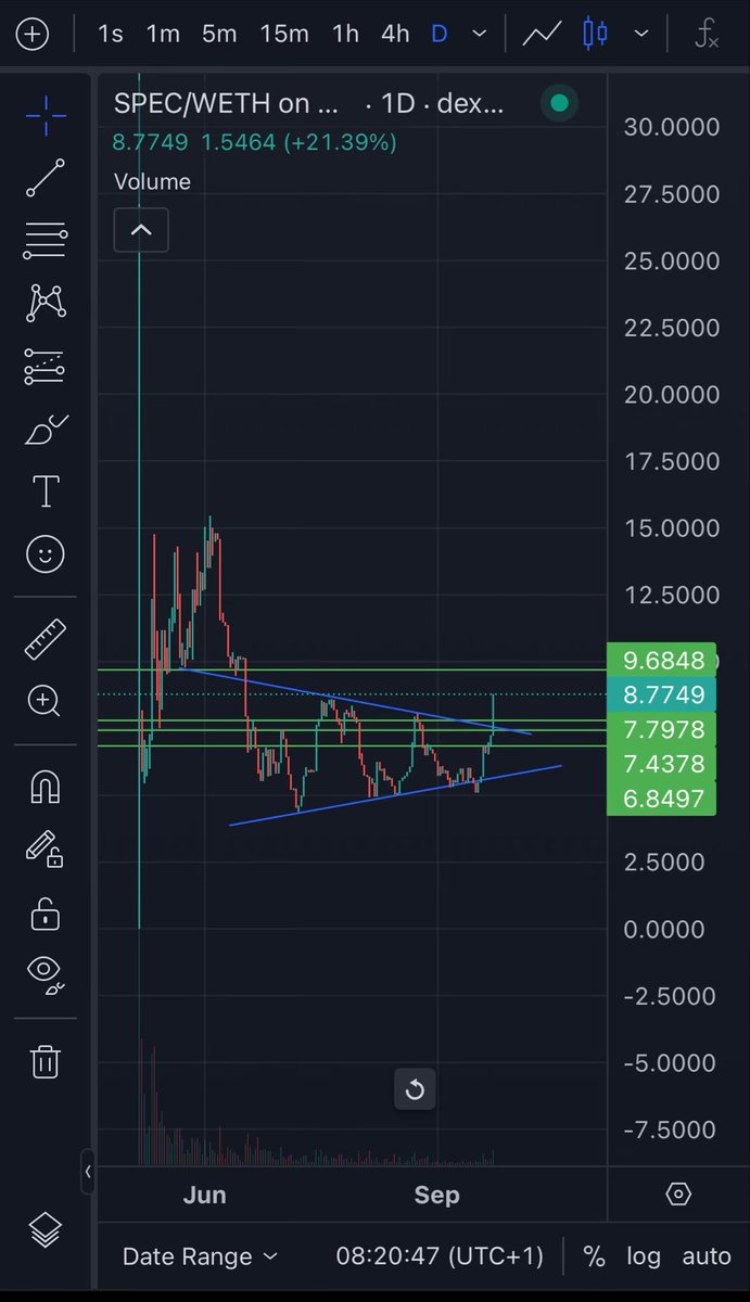 crypto_crock's tweet photo. Boys we are flying $SPEC 🙌 https://t.co/eGXMPRt2ei