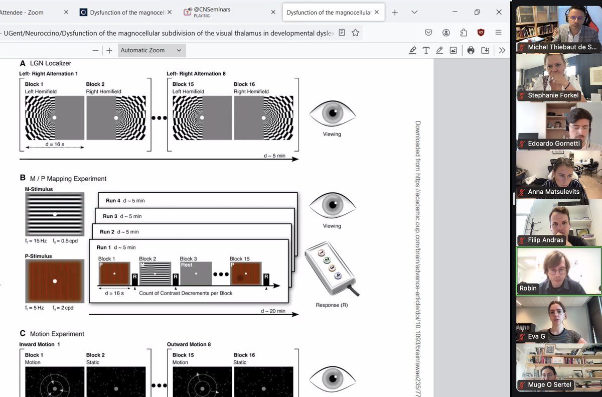 CNSeminars's tweet image. 🧠 Exciting discussion in #Neuroccino today! This study pioneers 7T MRI to study alterations in the magnocellular LGN (part of the visual thalamus) in #developmental #dyslexia (DD). #Neuroscience #Dyslexia #BrainImaging
🔗 doi.org/10.1093/brain/…
🎥 youtube.com/live/KdpBQl_hd…