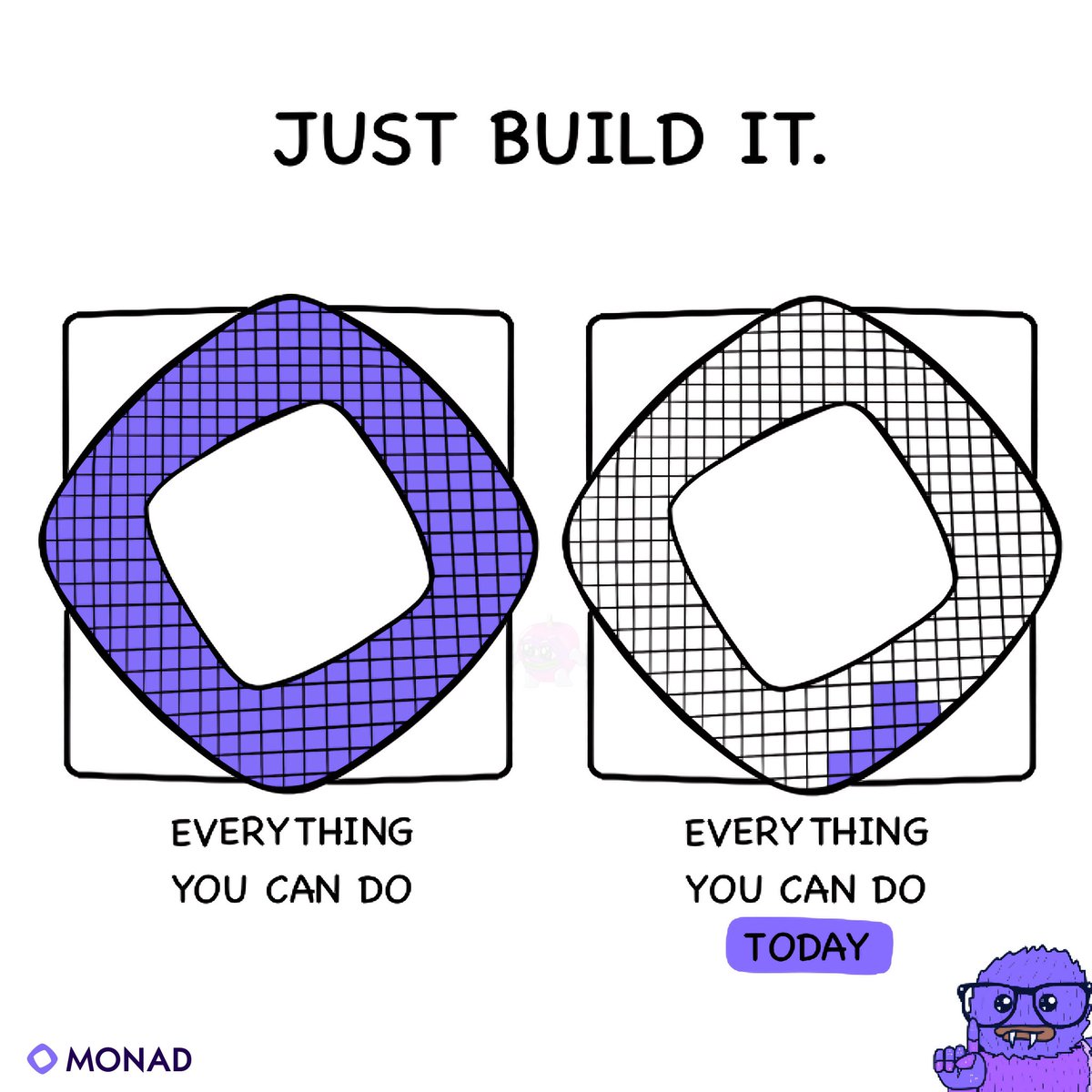 gmonad

Perfection isn’t built in a day, but progress is. Do what you can today.

Just build it.