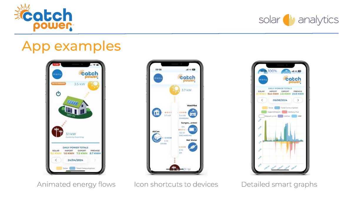 ProvenEnergyAus's tweet photo. @catch_power expert Ben Jones paid a visit to the Proven Energy office last week to run us through the new Monacle App Updates and answer questions we had about the new 3-phase Catchpowers! Thanks for the visit Ben! ⭐️#catchcontrol #catchpower #provenenergy https://t.co/KoNjopqMAk