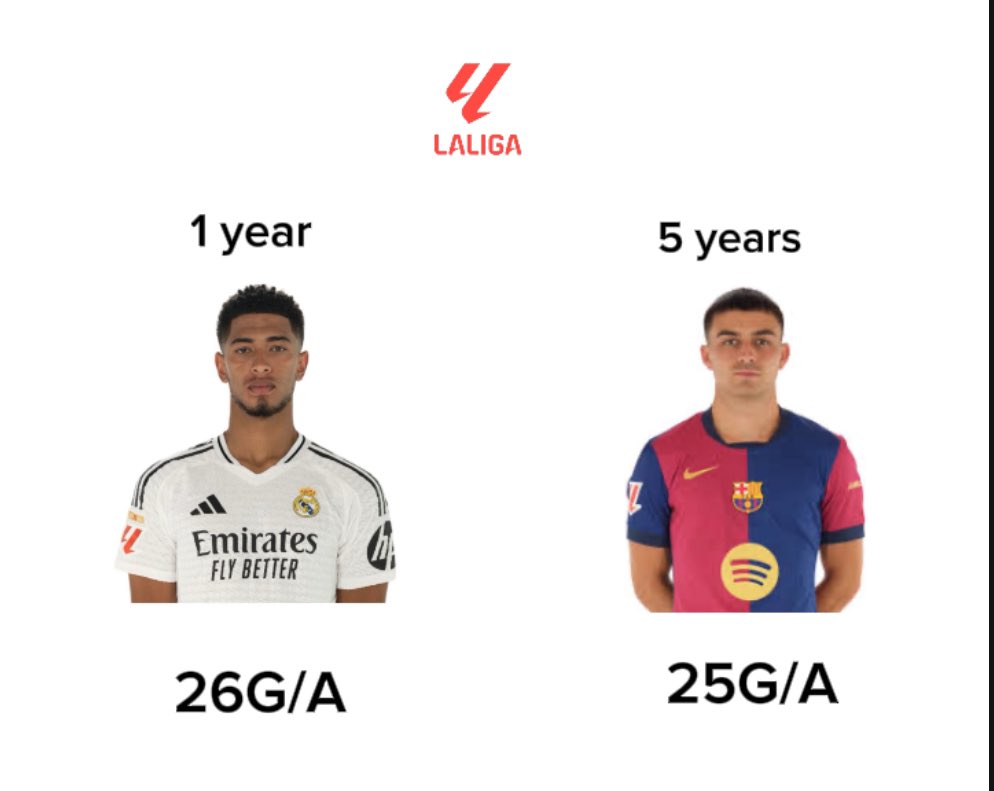 desRMFC's tweet photo. “PR merchant”//“Best midfielder in laliga by far”🔥 https://t.co/mMibkfbaBf