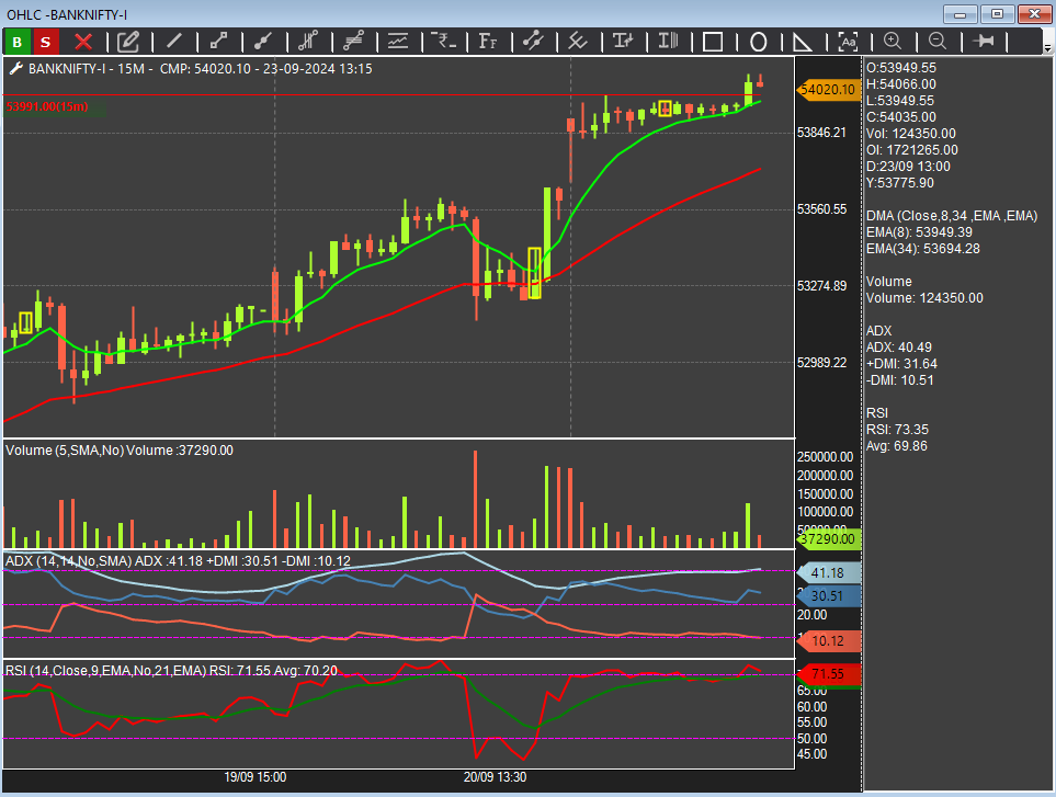 dtbhat's tweet photo. #BankNifty futures on #MomentumScanner and #TOI https://t.co/WcTGfwXMN6