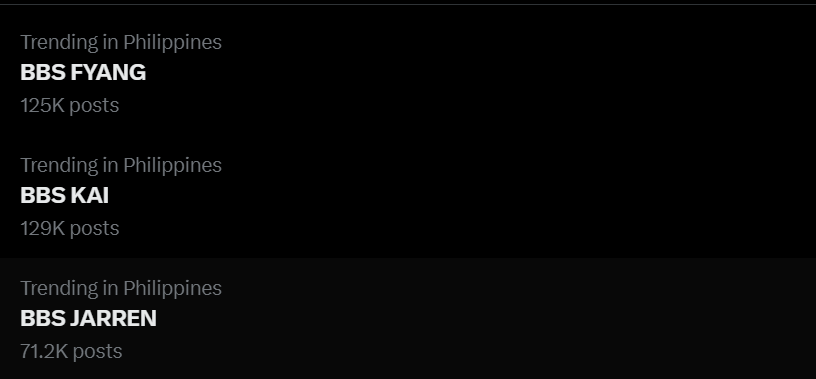 idk if these numbers are from yesterday alone lang but still this must be taken seriously by team jarren. get a wider reach. be more active in social media. also, vote! walang saysay ang tweet numbers kung di naman lahat nagvovote.

BBS JARREN