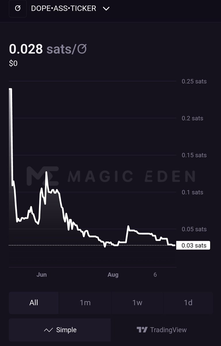 beastoshii's tweet image. Who tf created #rune 35 and vanished

#DopeAss 

Fam 
Gm 

We held , n runes pumping are we dead?