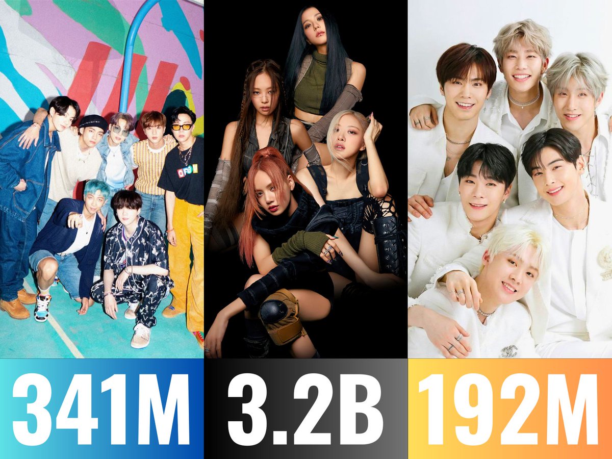 Total EMV-Generated by K-Pop Groups since 2020 (according to data