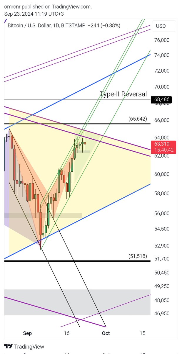 The Yellow Triangle tweet media