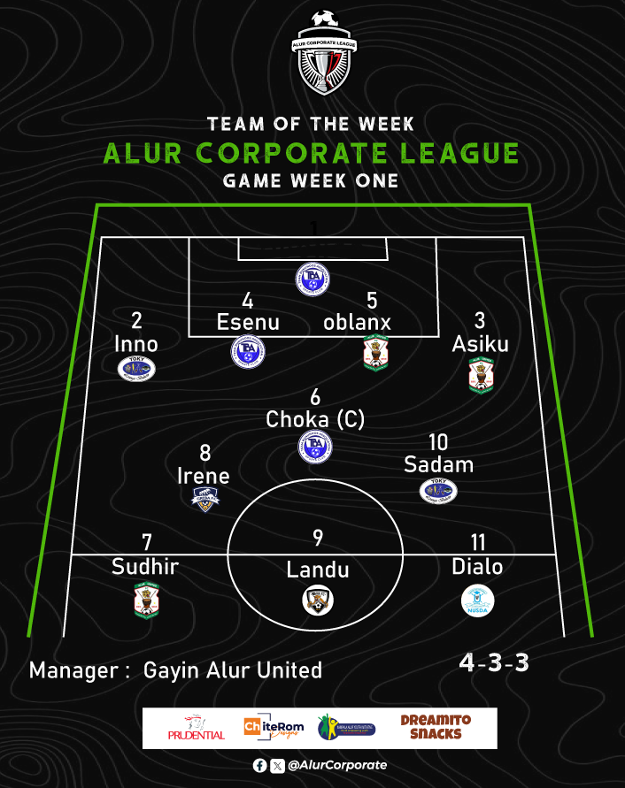 Introducing your stars of the #ACL  game week one🤩 
Which player impressed you the most ?

<a href="/nusdaofficial/">NUSDA Official</a> <a href="/IvernDante4/">Ivern Dante</a> <a href="/AlurUnited/">Alur United Football Club</a>