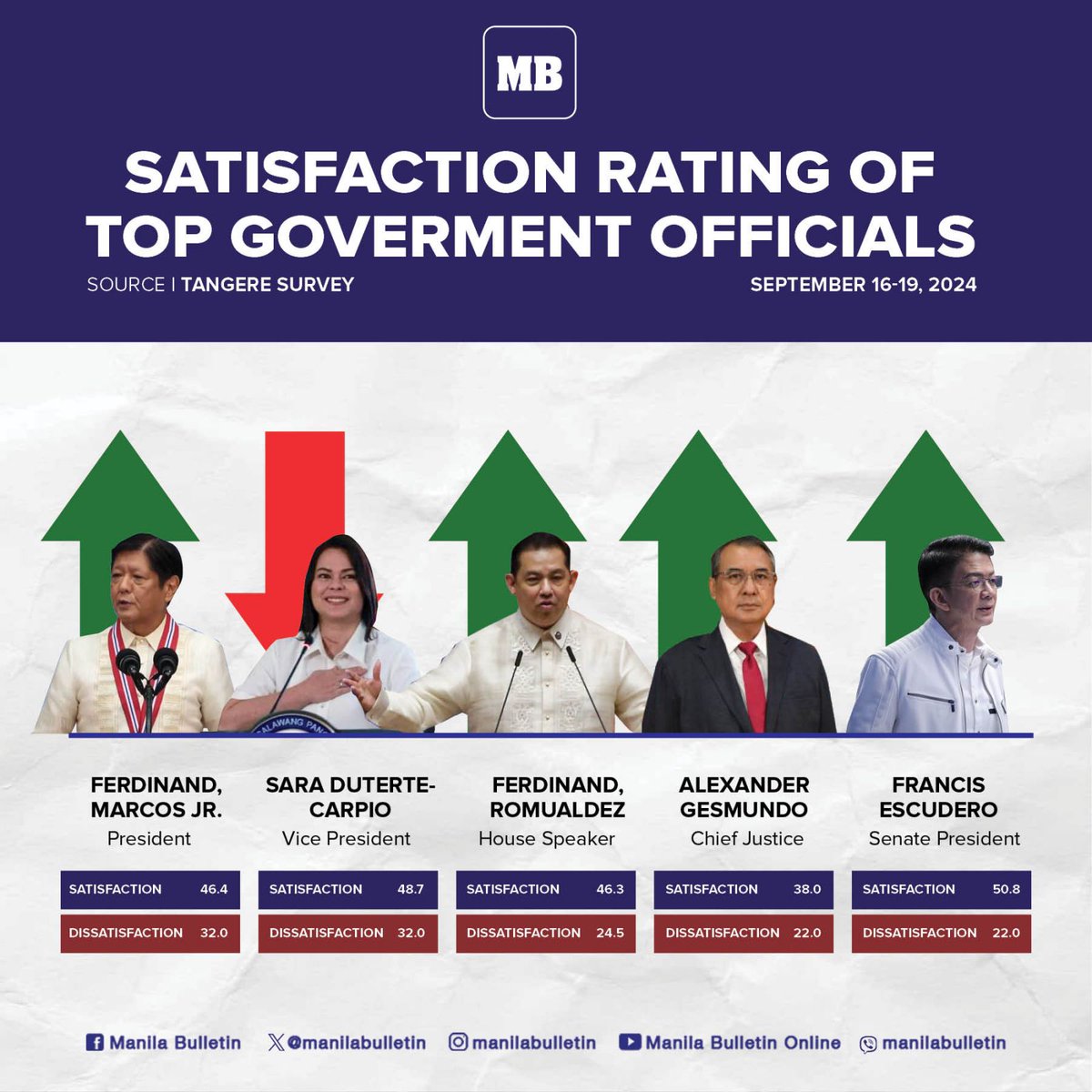 Manila Bulletin News tweet media