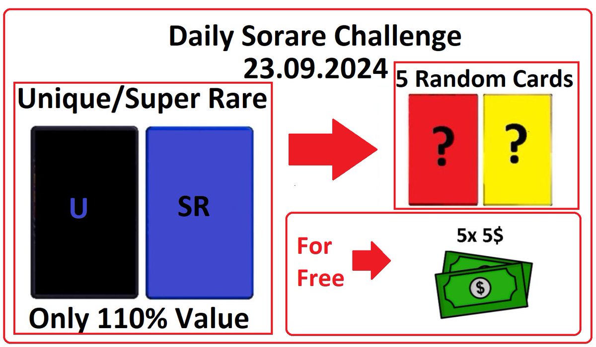PawelTrader_'s tweet photo. Its time for #Sorare Challenge 23.09.2024.
1⃣ 2 Rare and 3 Limited Cards for 5 random people who make at least one transaction with me within 24 hours.🔝
2⃣ Swap all my Unique/Super Rare Cards for 110% of Your cards value.🔥
3⃣🆓5x5$  for 5 random people - just write Your Sorare name, like♥️ and RT🔁
🆕? Join Sorare: https://t.co/nWOYZ8PLvM

Valid 24 hours. Results below this post👇