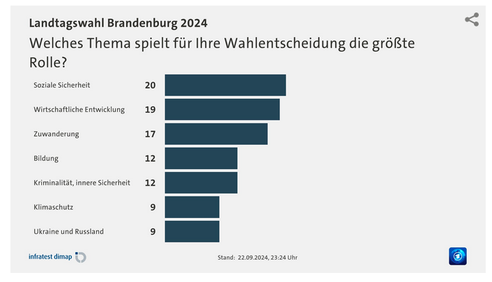 Valerie Schönian tweet media