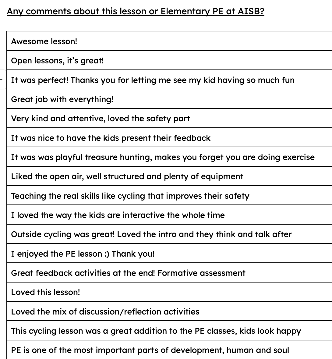 Parents were invited into PE last week for the students to showcase their skills.

I took the opportunity to get Parent feedback. This when coupled with Student feedback is so valuable.

#PhysEd