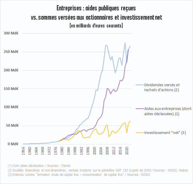 Ne dites plus : « gaver les actionnaires comme des porcs sans contrepartie ni condition en vidant les caisses », 
En macronie, dites plutôt : « faciliter la tâche », c'est plus mignon 🪻