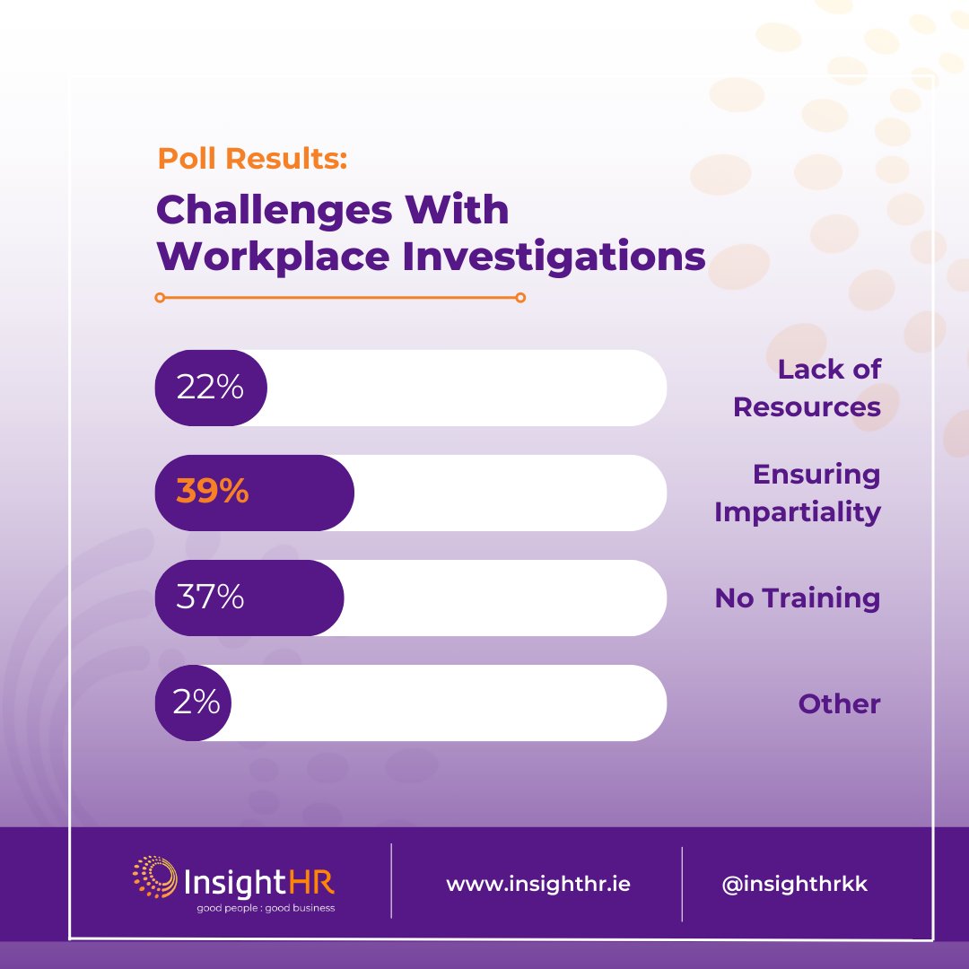 Mary Cullen (@insight_hr) on Twitter photo What do you find most challenging about Workplace Investigations? π
If only there was a solution to all these problems π€
Chat to the team to discuss how we can provide HR support, when you need it most π
π±056 770 1060 π§ info@insighthr.ie
#HRSupport #HRConsultants #HR What do you find most challenging about Workplace Investigations? π
If only there was a solution to all these problems π€
Chat to the team to discuss how we can provide HR support, when you need it most π
π±056 770 1060 π§ info@insighthr.ie
#HRSupport #HRConsultants #HR