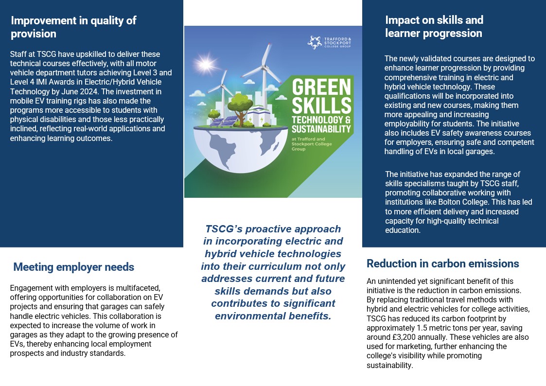 Utilising #LSIF investment <a href="/TSCG_CollegeGrp/">Trafford & Stockport College Group</a> is pioneering the transition from traditional #automotive mechanics to automotive #engineering through the integration of electric &amp; hybrid vehicle technologies

#GMLSIF #InsightSeries #EV #EVTechnology #FE #FurtherEducation